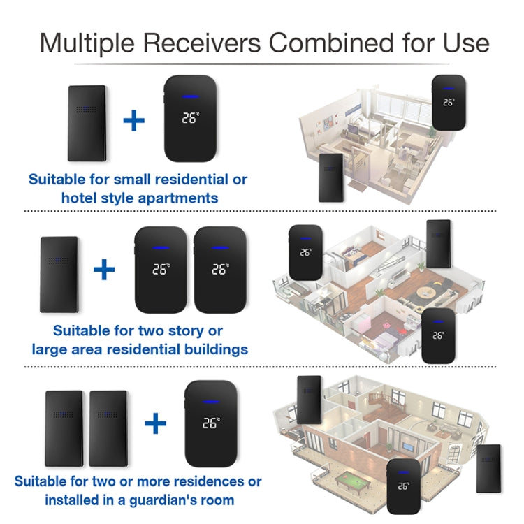 C302B One to One Home Wireless Doorbell Temperature Digital Display Remote Control Elderly Pager, EU Plug(Black) by buy2fix