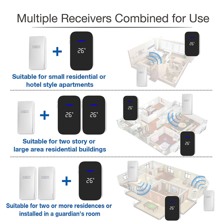 C302B One to Two Home Wireless Doorbell Temperature Digital Display Remote Control Elderly Pager, UK Plug(White) by buy2fix