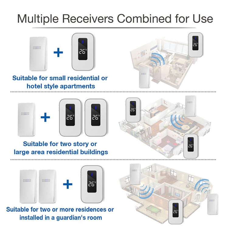 C303B One to One Home Wireless Doorbell Temperature Digital Display Remote Control Elderly Pager, EU Plug(White) by buy2fix