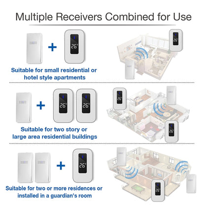 C303B One to Two Home Wireless Doorbell Temperature Digital Display Remote Control Elderly Pager, EU Plug(White) by buy2fix