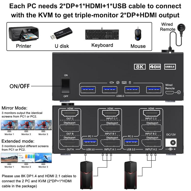 KC-KVM203DH 8K 30Hz USB3.0 DP+DP+HDMI Triple Monitors KVM Switch, AU Plug by buy2fix
