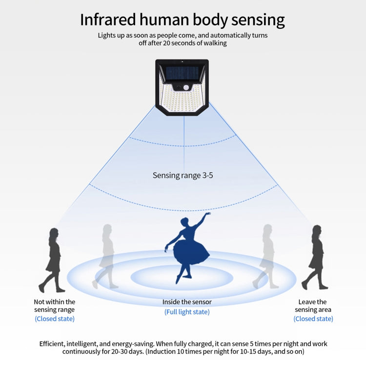 1pc XY0159 159 LEDs Outdoor Solar Human Body Sensor Courtyard Wall Light by buy2fix