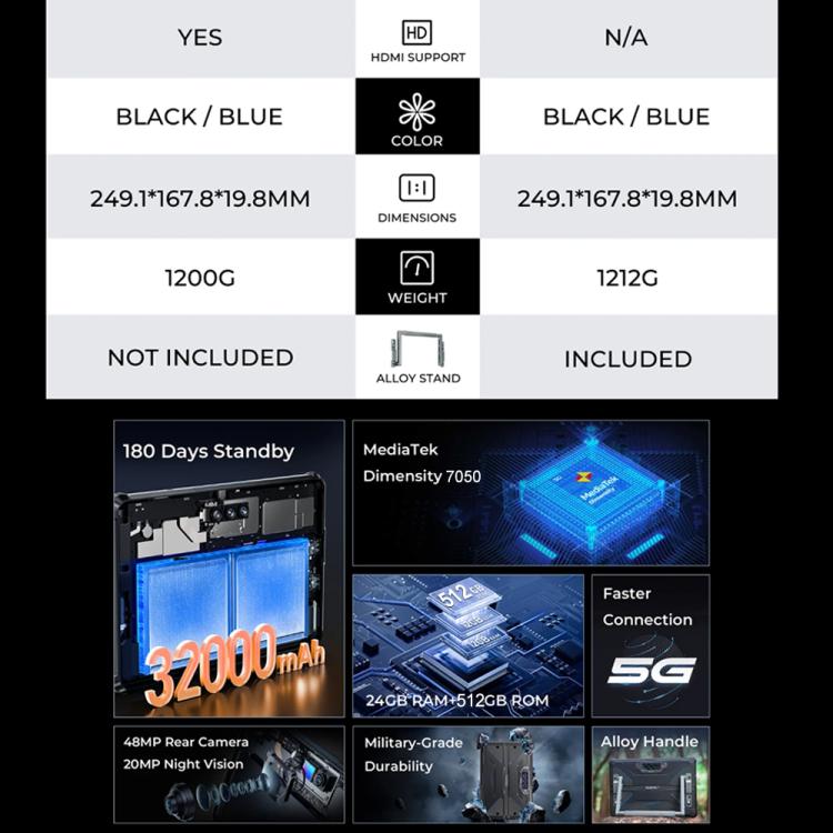 OUKITEL RT7 TITAN 5G Network IP68/IP69K Rugged Tablet, 12GB+256GB, 10.1 inch Android 13 MediaTek Dimensity 720 Octa Core Support Dual SIM, EU Plug(Black) by OUKITEL