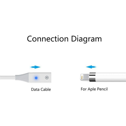 For Apple Pencil 1 USB-C / Type-C to 8 Pin Stylus Charging Cable with Indicator Light, Length:0.5m(White) - Pencil Accessories by buy2fix | Online Shopping UK | buy2fix