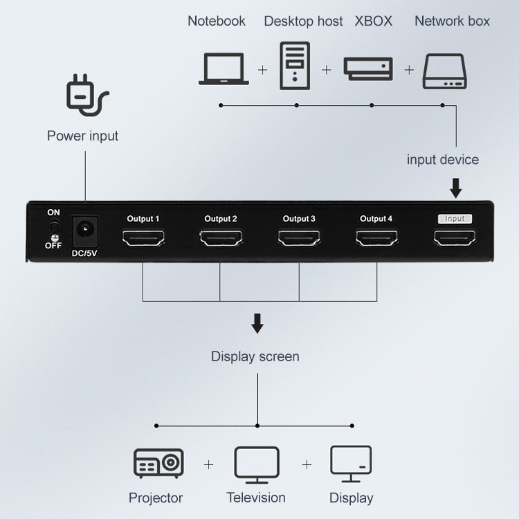 Measy SPH104 1 to 4 4K HDMI 1080P Simultaneous Display Splitter(UK Plug) - Splitter by Measy | Online Shopping UK | buy2fix