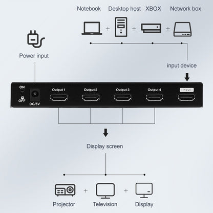 Measy SPH104 1 to 4 4K HDMI 1080P Simultaneous Display Splitter(UK Plug) - Splitter by Measy | Online Shopping UK | buy2fix