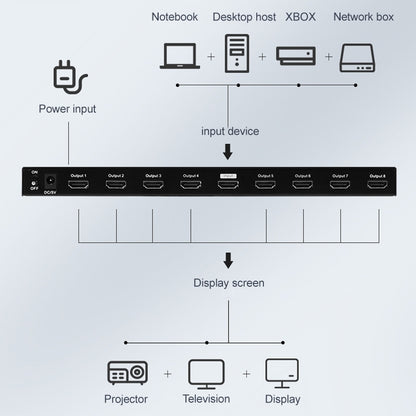 Measy SPH108 1 to 8 4K HDMI 1080P Simultaneous Display Splitter(UK Plug) - Splitter by Measy | Online Shopping UK | buy2fix