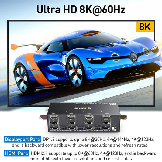 KC-KVM303DH 8K 60Hz USB3.0 DP+DP+HDMI Triple Monitors KVM Switch(EU Plug) by buy2fix