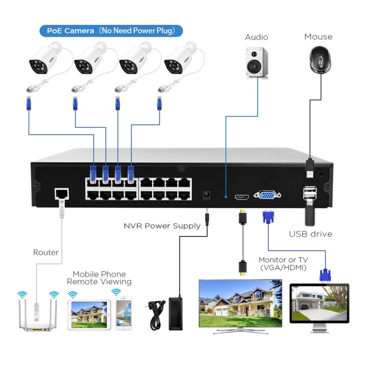 SriHome NVS006 1080P Ultra HD 16 Channel POE Network Video Recorder(EU Plug) - Digital Video Recorder by SriHome | Online Shopping UK | buy2fix