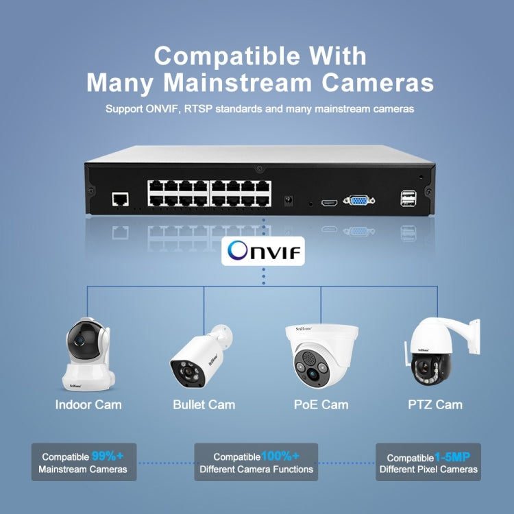 SriHome NVS006 1080P Ultra HD 16 Channel POE Network Video Recorder(EU Plug) - Digital Video Recorder by SriHome | Online Shopping UK | buy2fix