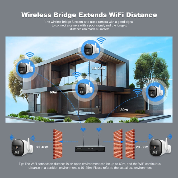 SriHome NVS001E-IPC056 Ultra HD 4 Channel WiFi Network Video Recorder Set(UK Plug) - Video Recorder Kit by SriHome | Online Shopping UK | buy2fix