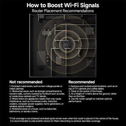 Xiaomi Router BE3600 WiFi7 2.5G Port Dual Band, US Plug(Black) - Wireless Routers by Xiaomi | Online Shopping UK | buy2fix