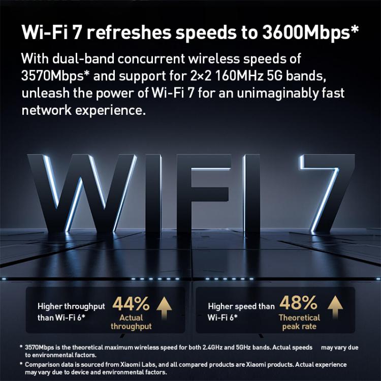 Xiaomi Router BE3600 WiFi7 2.5G Port Dual Band, US Plug(Black) - Wireless Routers by Xiaomi | Online Shopping UK | buy2fix