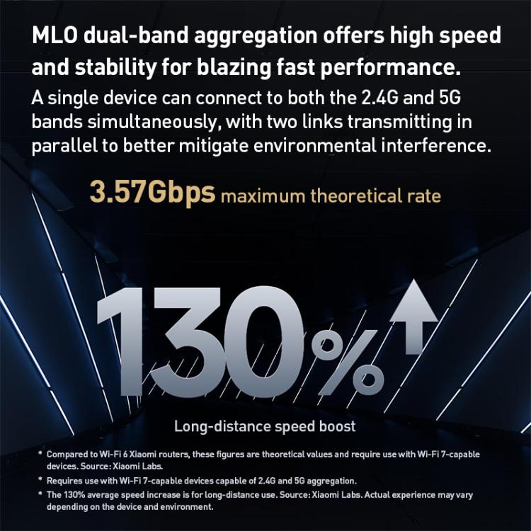 Xiaomi Router BE3600 WiFi7 2.5G Port Dual Band, US Plug(Black) - Wireless Routers by Xiaomi | Online Shopping UK | buy2fix