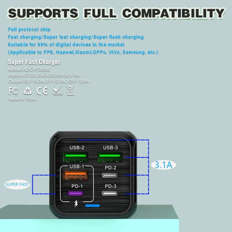 150W 3 x USB + 3 x USB-C / Type-C Multi-port Fast Charger, US Plug(White) - USB Charger by buy2fix | Online Shopping UK | buy2fix