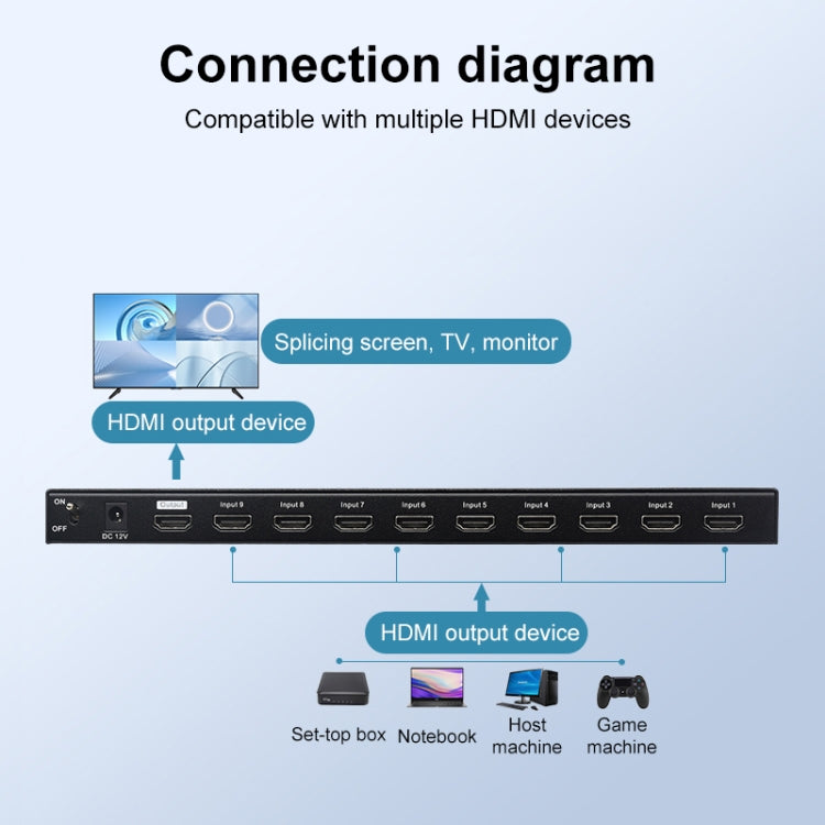 Measy MV4391 9-screen 4K HDMI 1080P Simultaneous Display Splitter(US Plug) - Splitter by Measy | Online Shopping UK | buy2fix