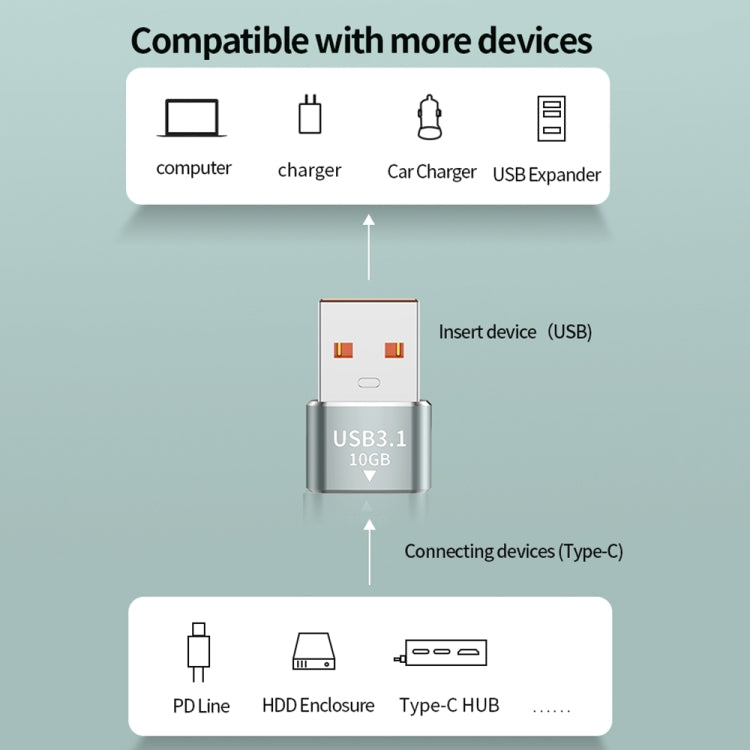 120W 10Gbps USB3.1 Male to USB-C / Type-C Female OTG Mini Adapter(Silver) - OTG Adapter by buy2fix | Online Shopping UK | buy2fix
