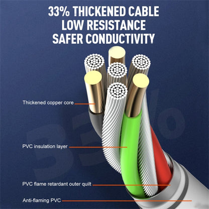 LDNIO A4610C PD65W Dual USB-C / Type-C + Dual USB Fast Charger, Cable Length: 1.5m, Plug Type:EU Plug·(White) - USB Charger by LDNIO | Online Shopping UK | buy2fix