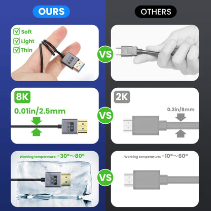 1.2m Coaxial Micro HDMI to HDMI 8K UHD 48Gbps Video Connection Cable, Style:Straight Head - Cable by buy2fix | Online Shopping UK | buy2fix