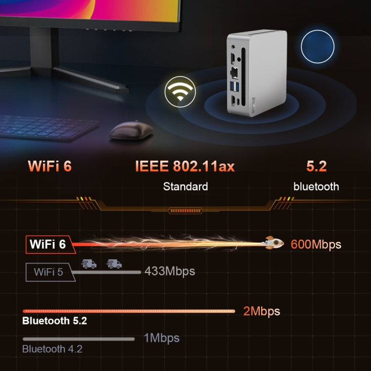 Ninkear N4 Windows 11 WiFi 6 Bluetooth 5.2 Mini PC, 16GB+512GB, AMD Ryzen 5 4600H(EU Plug) - Windows Mini PCs by Ninkear | Online Shopping UK | buy2fix