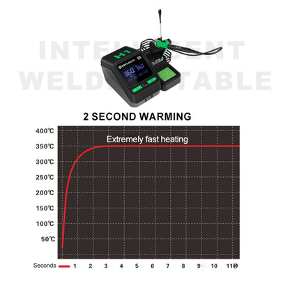 Mijing H1 Split Intelligent Temperature Control Soldering Station for Mobile Phone Repair, Plug:US Plug - Electric Soldering Iron by MIJING | Online Shopping UK | buy2fix