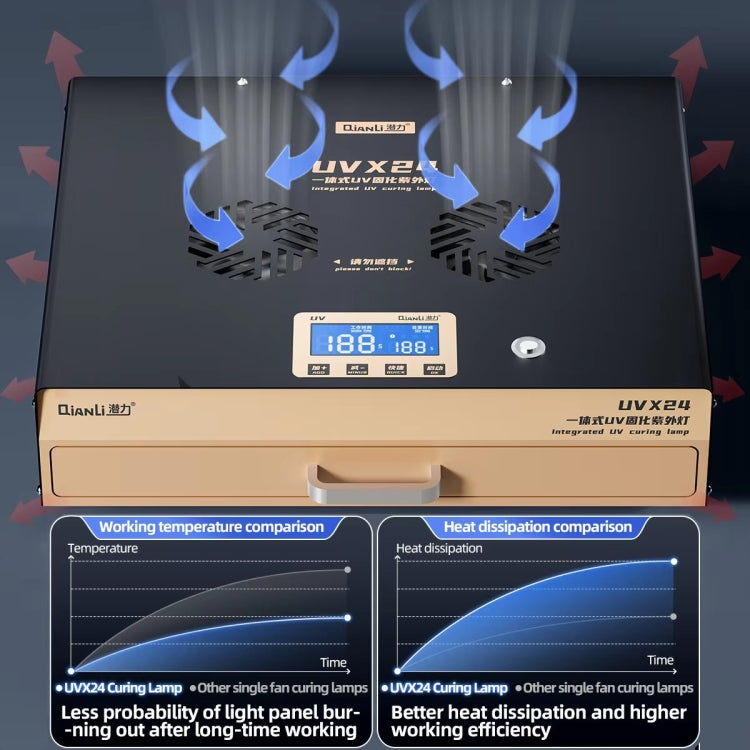 Qianli UVX24 16 inch Powerful Integrated UV Curing Lamp Box, Plug:UK Plug - Others by QIANLI | Online Shopping UK | buy2fix