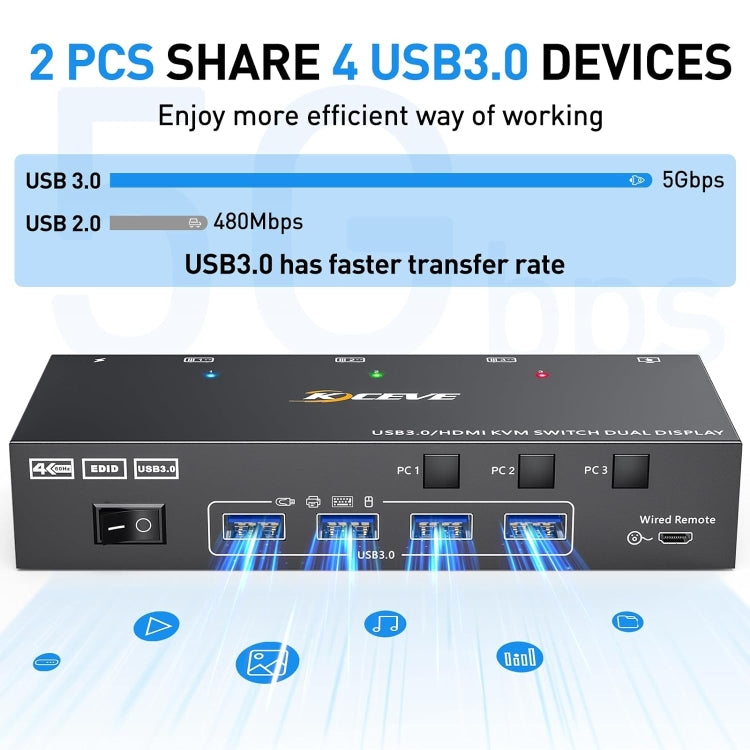 KC-KVM302AS 4K 60Hz USB3.0 / HDMI Dual Monitors KVM Switch, AU Plug - Switch by buy2fix | Online Shopping UK | buy2fix