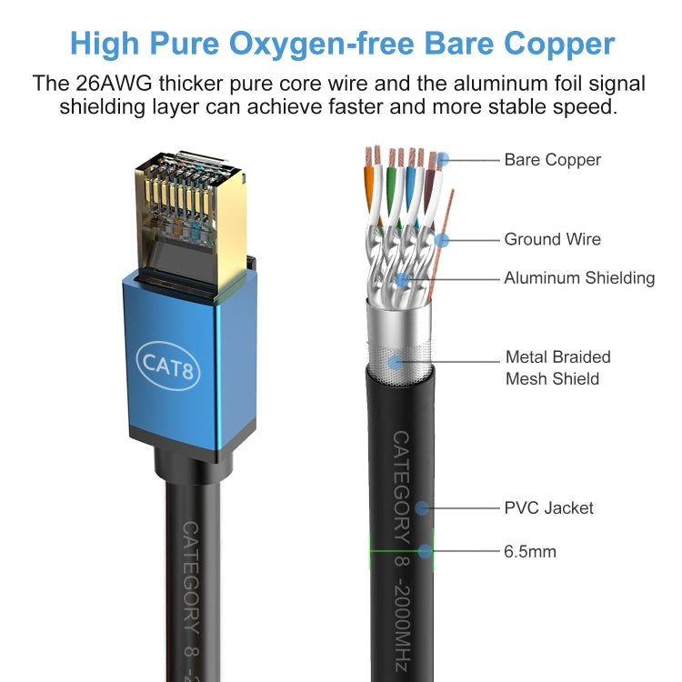10m Home Fiber Bandwidth 10 Gigabit CAT8 Network Cable(Blue) - Lan Cable and Tools by buy2fix | Online Shopping UK | buy2fix