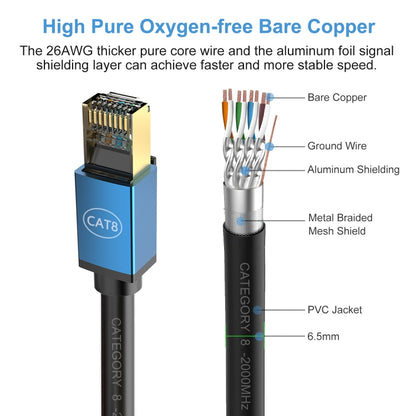 10m Home Fiber Bandwidth 10 Gigabit CAT8 Network Cable(Blue) - Lan Cable and Tools by buy2fix | Online Shopping UK | buy2fix