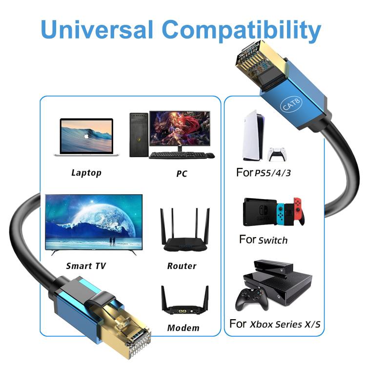 8m Home Fiber Bandwidth 10 Gigabit CAT8 Network Cable(Green) - Lan Cable and Tools by buy2fix | Online Shopping UK | buy2fix