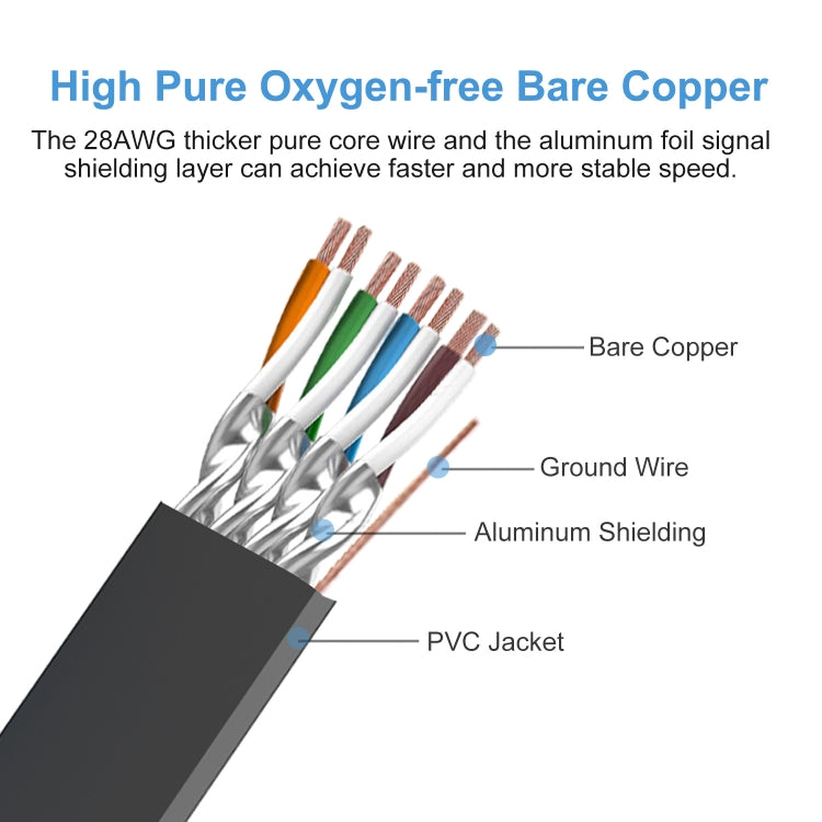 3m Cat 8 40Gbps High Speed LAN Ethernet Cable(Green) - Lan Cable and Tools by buy2fix | Online Shopping UK | buy2fix