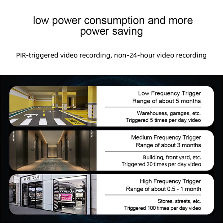 WiFi Tuya Smart Version HD Low Power Consumption Battery Camera, US Plug, Memory Card:64GB(Grey) - Wireless Camera by buy2fix | Online Shopping UK | buy2fix