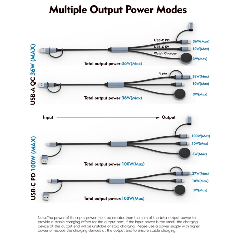 U33 1m PD100W USB-A / USB-C All in 1 Multifunctional Fast Charging Cable(Black Grey) - Multifunction Cable by buy2fix | Online Shopping UK | buy2fix
