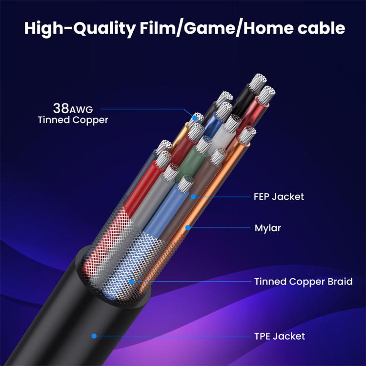 0.7m Coiled Coaxial 8K 48Gbps HDMI 2.1 Cable, Port:Left Bend - Cable by buy2fix | Online Shopping UK | buy2fix