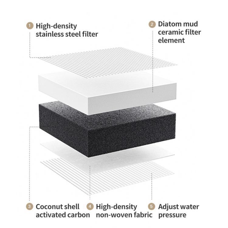 3pcs Xiaomi Mijia Faucet Water Purifier Filter 2(White) - Water Purifiers Parts by Xiaomi | Online Shopping UK | buy2fix