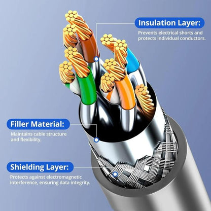 Onten SL301 Starlink Gen3 CAT6 1000Mbps Ethernet Connection Cable, Length:60m(Dark Grey) - Lan Cable and Tools by Onten | Online Shopping UK | buy2fix
