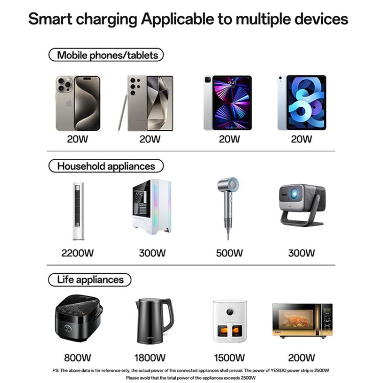 Yesido MC37 40W 6 In 1 Dual Type-C and Dual USB-A with 2 Socket Desktop GaN Power Socket Power Strip, UK Plug(Black) - Multifunction Charger by Yesido | Online Shopping UK | buy2fix