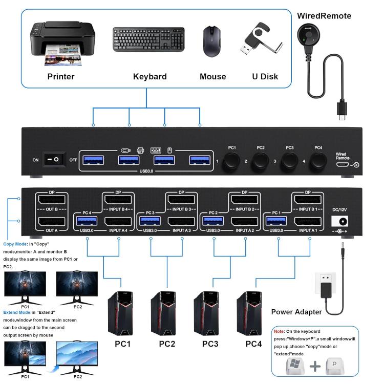 KC-KVM402DP 8K 30Hz 4 Input 2 Output DP / USB3.0 Dual Monitor KVM Switch, US Plug - Switch by buy2fix | Online Shopping UK | buy2fix
