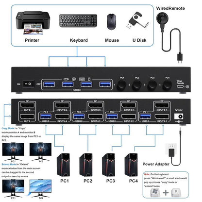 KC-KVM402DP 8K 30Hz 4 Input 2 Output DP / USB3.0 Dual Monitor KVM Switch, US Plug - Switch by buy2fix | Online Shopping UK | buy2fix