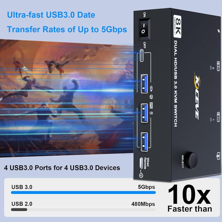 KC-KVM8202 8K 60Hz USB3.0 / HDMI 2-Port Dual Monitor KVM Switch, EU Plug - Switch by buy2fix | Online Shopping UK | buy2fix