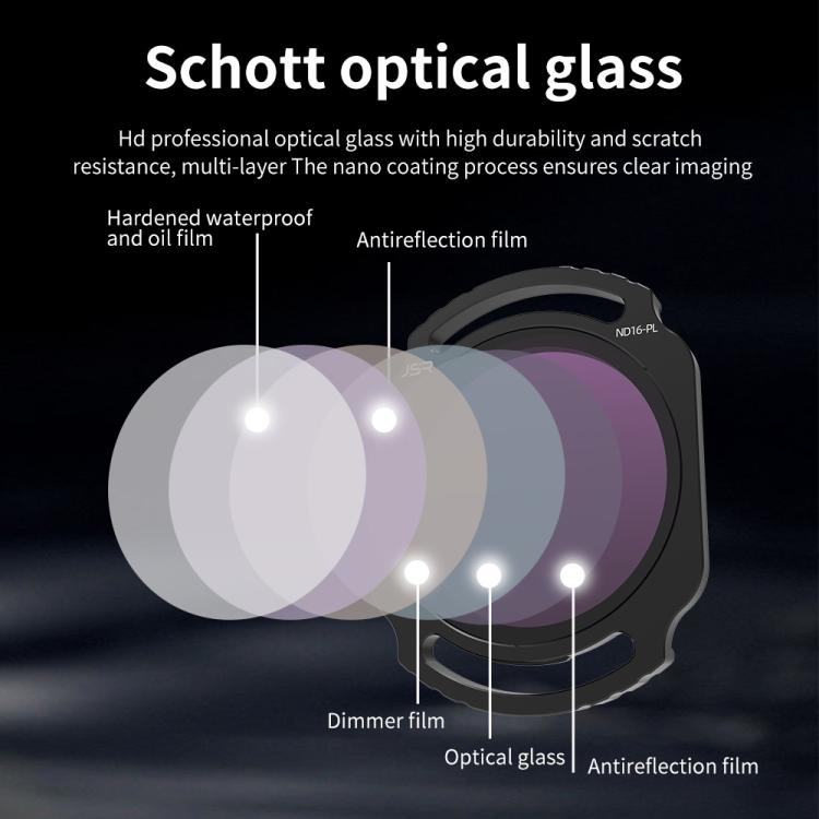 For DJI O4 Air Unit Pro / Avata 2 JSR YB Series Camera Lens Filter, Filter:6 in 1 ND8-64 UV CPL - Lens Filter by JSR | Online Shopping UK | buy2fix