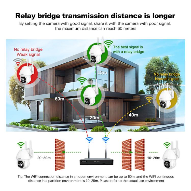 SriHome NVS001E-IPC039B 5MP 8CH HD NVR Wireless Cameras Set, Plug:UK Plug - Video Recorder Kit by SriHome | Online Shopping UK | buy2fix