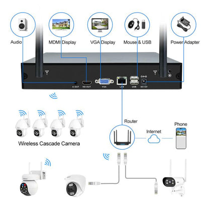 SriHome NVS001E-IPC039B 5MP 8CH HD NVR Wireless Cameras Set, Plug:US Plug - Video Recorder Kit by SriHome | Online Shopping UK | buy2fix