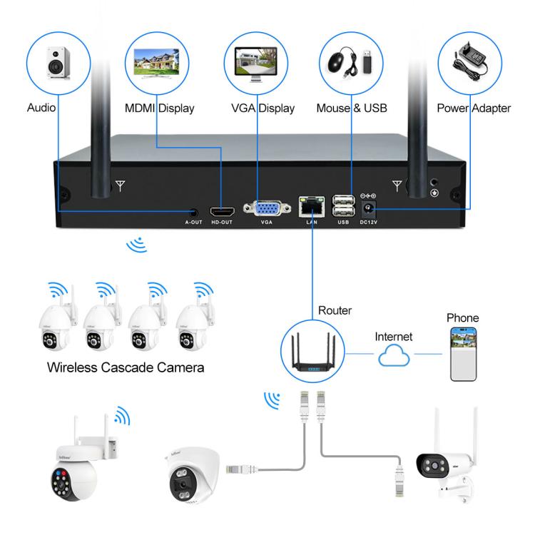 SriHome NVS001E-IPC039B 5MP 8CH HD NVR Wireless Cameras Set, Plug:AU Plug - Video Recorder Kit by SriHome | Online Shopping UK | buy2fix