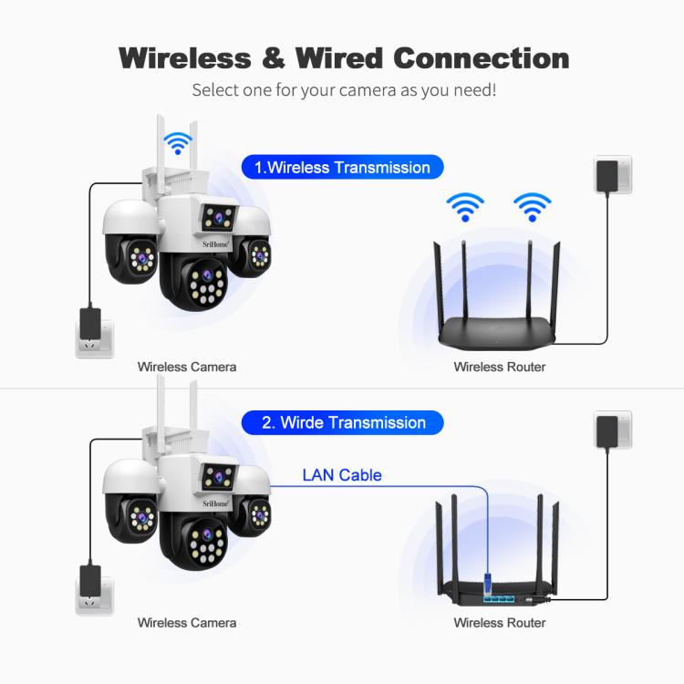 SriHome SH069 8MP 3X Digital Zoom HD Quad-lens Security Camera, Plug:US Plug - Wireless Camera by SriHome | Online Shopping UK | buy2fix