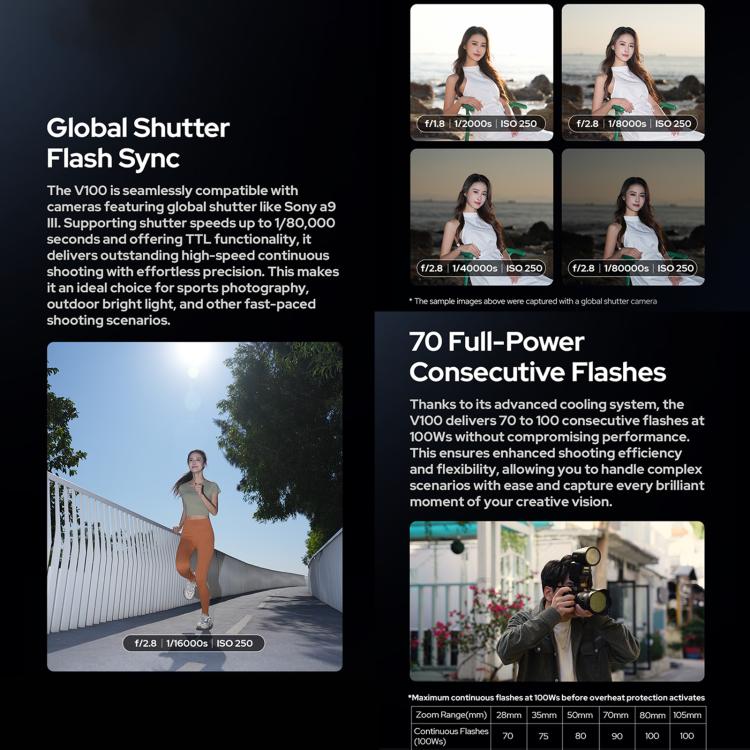 Godox V100 Round Head TTL Flash Speedlite For Canon(Plug) - Shoe Mount Flashes by Godox | Online Shopping UK | buy2fix