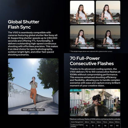 Godox V100 Round Head TTL Flash Speedlite For Sony(EU Plug) - Shoe Mount Flashes by Godox | Online Shopping UK | buy2fix