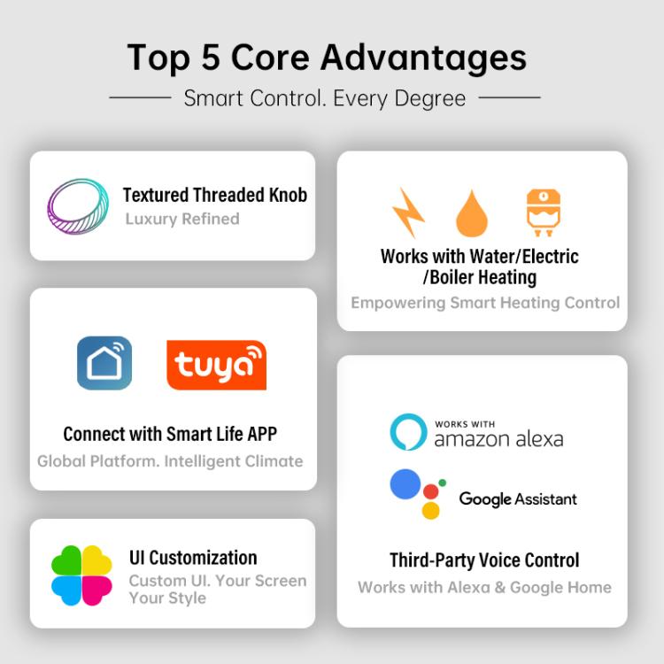 BHT-2007-P16-GBLW Electric Heating 1.6 inch TFT Color Screen WiFi Smart hreaded Knob Thermostat(White Black) - Thermostat & Thermometer by buy2fix | Online Shopping UK | buy2fix