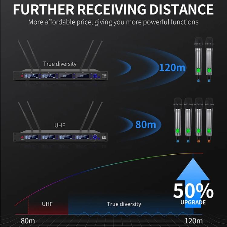 XTUGA M6604S-H Diversity Wireless Microphone System 4 Channel UHF Handheld Microphone - Microphone by XTUGA | Online Shopping UK | buy2fix