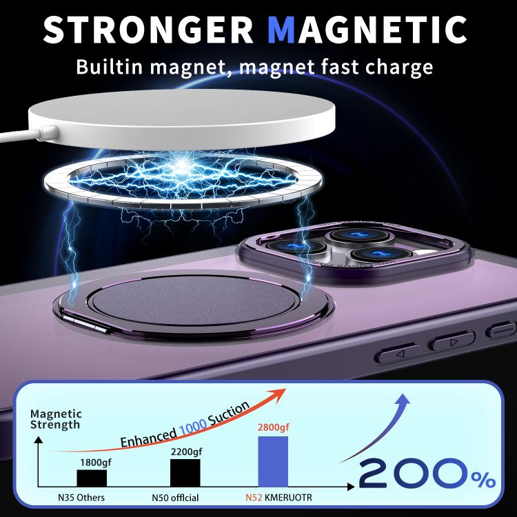 For iPhone 16 Pro 360-degree Rotating MagSafe Magnetic Holder Phone Case(Purple) - iPhone 16 Pro Cases by buy2fix | Online Shopping UK | buy2fix